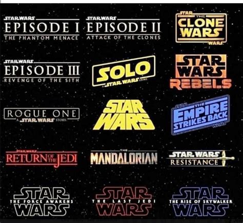 Star Wars Movies In Order Released Chronological Starwars Ordre