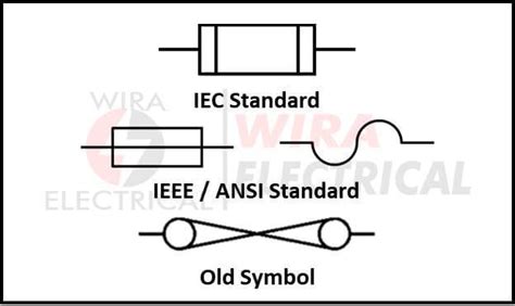 Fuse Symbol