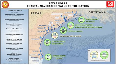 Galveston District Missions Navigation