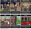 Hamlet Estructura de Cinco Actos Storyboard por es-examples