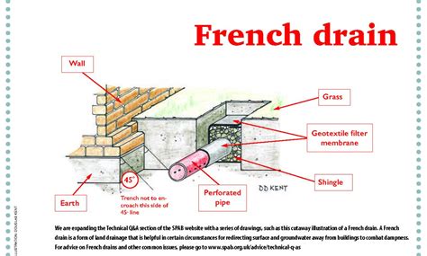 Solved Draw A Sketch Of A French Drain Aka Trench Drain And
