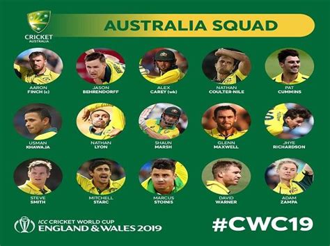 ICC World Cup 2019: Check the 15-player provisional squads of all the