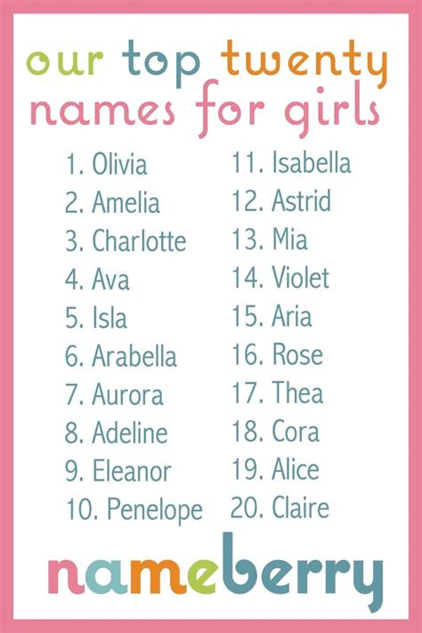 Whatsapp groups are the best mode of connecting with the people across the world and maintain the long and healthy relationship with all of them. These are the twenty most popular baby names for girls on ...