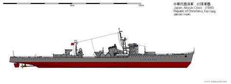 Akizuki Class Destroyer Yoizuki‘s Post War Careers Shipbucket