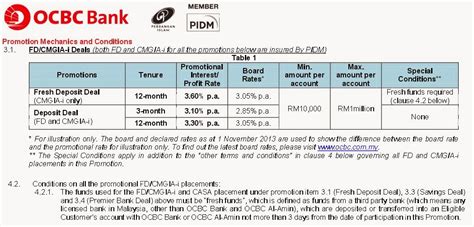 The latest rates we know of are as above. Fixed Deposit Rates in Malaysia V5