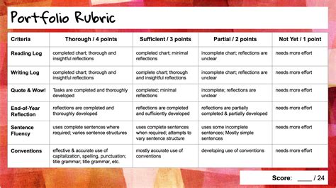 Portfolio Assessment Rubric Sample