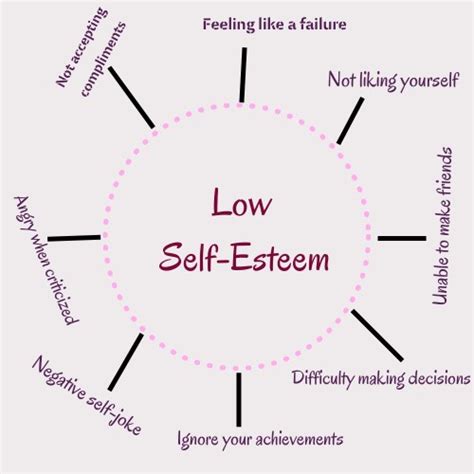 Causes Of Low Self Esteem And How To Improve We Rise Therapy And Wellness