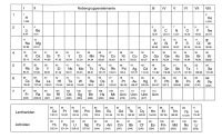 Pse, periodensystem, hauptgruppen, hauptgruppe, periode,. Prof. Blumes Medienangebot: Studienmaterialien für ...