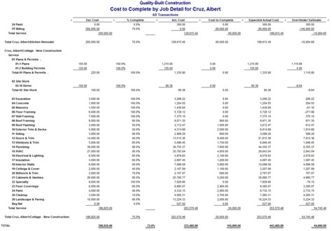 Job Cost Report Template Excel