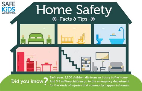 4 Ways To Make Your Home A Safer Place Home Warranty Pool Safety