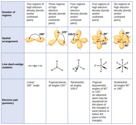 76 Molecular Structure And Polarity Chemistry