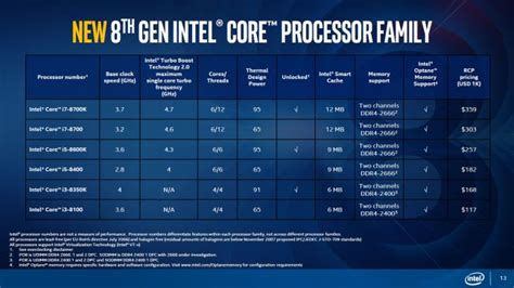 Intel I5 8400 Review The Best New Gaming Cpu In Years Pc Gamers