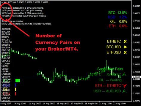 Buy The Infinite Currency Strength Meter All Pairs MT5 Technical
