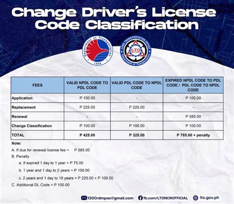 Every Single Lto Drivers License Related Fee In 2023 A Quick And Easy