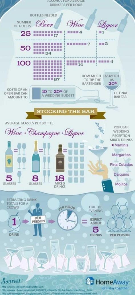 Help others find out how much alcohol to buy for a wedding or party, share it! Wedding alcohol calculator - infographic guide to how much ...