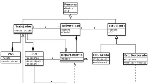 Ejemplo De Diagrama De Clase Uml Plantilla De Diagram