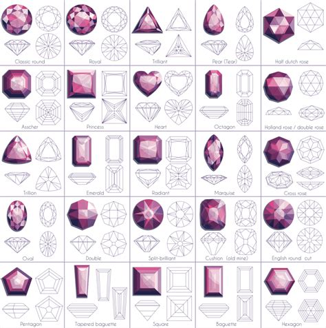 Gemstone Cuts And Shapes Chart Amulette