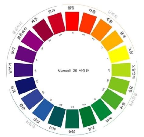 공유 먼셀 Munsell 의 20색상환 네이버 블로그 색표 반대 색 색깔