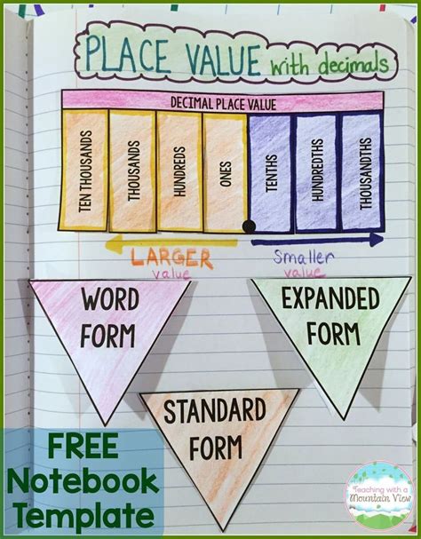 Online decimal calculator with step by step explanations. Decimal Place Value Resources & Teaching Ideas | What ...