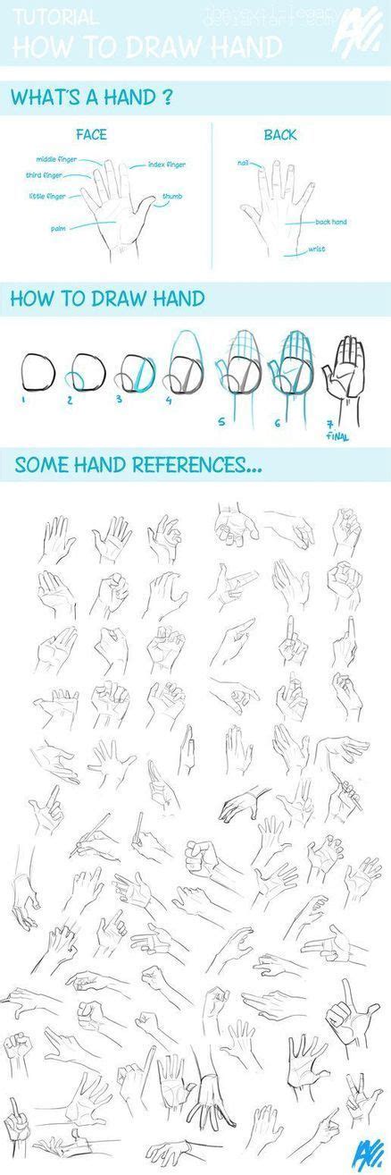 Hand Drawing Reference Guide Drawing Referenc Drawing Tutorial