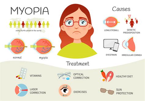 Myopia Control Nearsightedness Good Eye Optometry