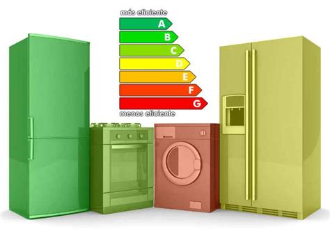 Los 10 Electrodomésticos Que Consumen Más Energía En Casa