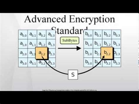 Aes (advanced encryption standard) is the gold standard when it comes to protecting your saas data. Advanced Encryption Standard - YouTube