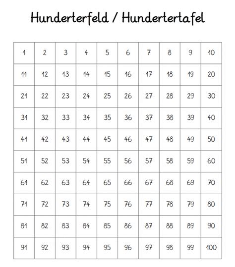 Hundertertafel zum ausdrucken / hundertertafel hunderterfeld : Hundertertafel Bis 1000 Zum Ausdrucken