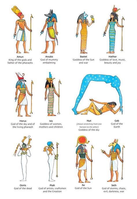 Egyptian Gods And Goddesses Ancient Egyptian Gods Ancient Egypt