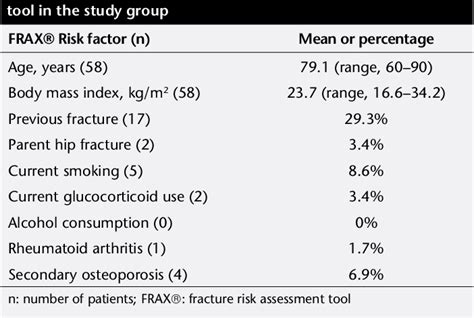 Table 3 From Would Frax Define The High Fracture Risk If The Patients Were Evaluated The Day