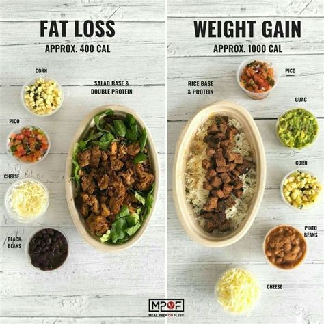 This is why the best meal prep recipes are easy and fast to make, require relatively few ingredients, and allow you to prepare large amounts of food with minimal equipment and work. 50+ Meal Plan For Weight Loss And Muscle Gain Male Pictures