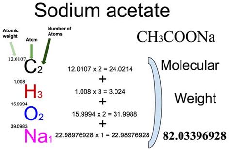 Sodium Acetate Ch3coona Molecular Weight Calculation Laboratory Notes