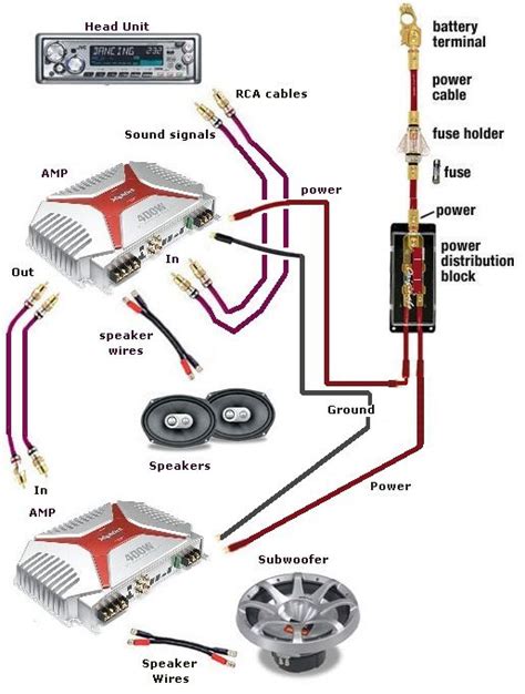 Car Stereo Wiring Diagram With Capacitor