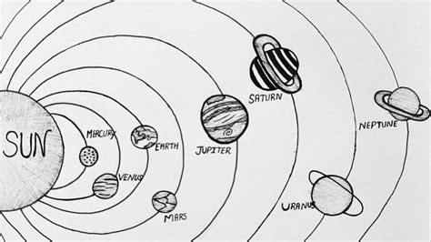 How To Draw Solar System Solar System Diagram Youtube