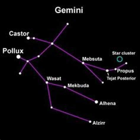 Gemini constellation. Minus the word 