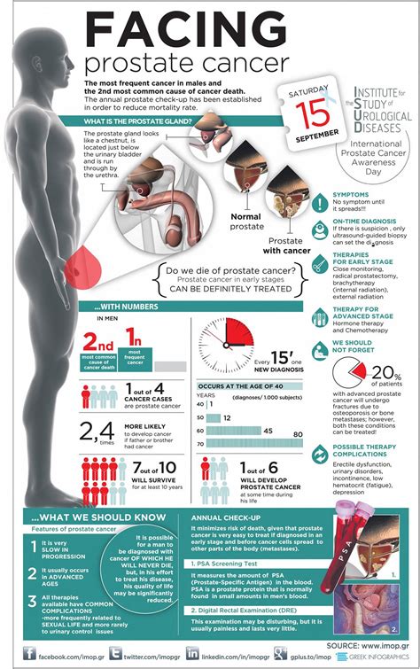 What Percentage Of Men Get Prostate Cancer Bobby Vincent S Blog