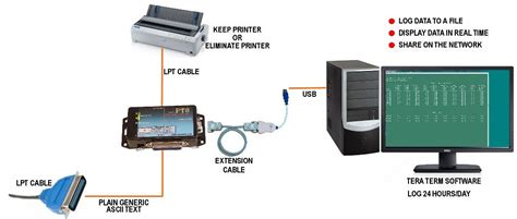 Dot Matrix Printer Alternative