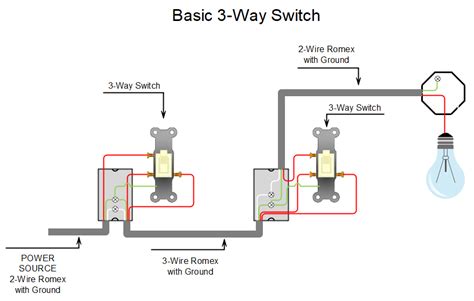 Top 6 Simple 3 Way Switch Diagram 2022