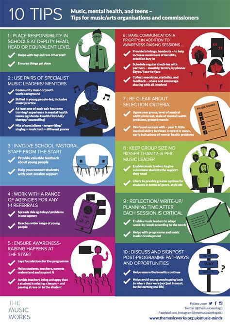 Learn about mental health disorders symptoms, diagnosis and treatment in the msd manual. Music Minds mental health programme for teenagers - top ...
