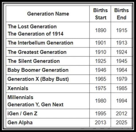 Generation Names Inside Pulse