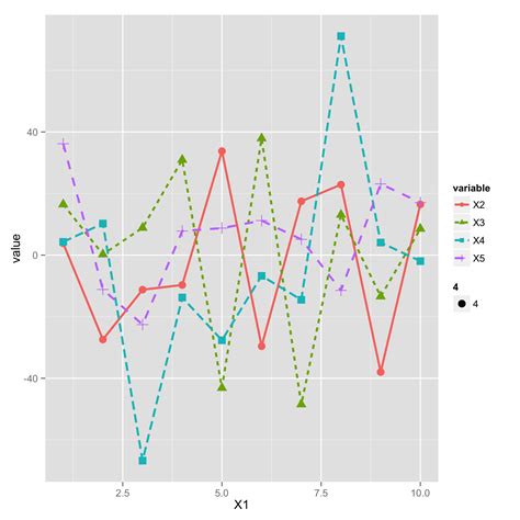 R Ggplot Line Graph With Different Line Styles And Markers Stack