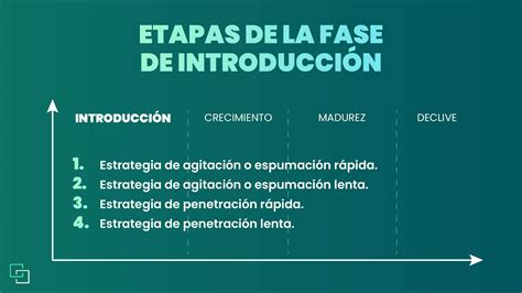 Ciclo De Vida De Un Producto Fases Y Ejemplos 2023