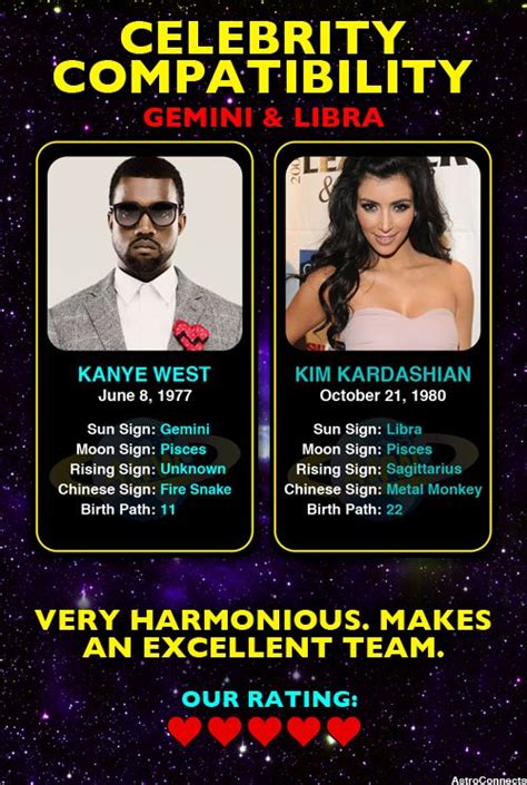 Kim Kardashian Zodiac Sign