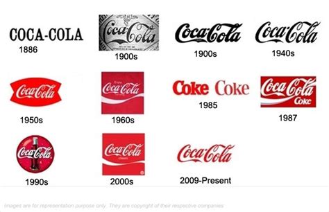 The font used for the coca cola logo is known as the spencerian script, which became popular from 1850 to 1925 in the united states. Top Logo Rebranding Strategies of Companies:Page 2 | MBA ...