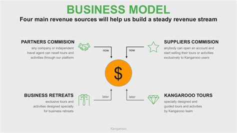 The Building Blocks Of Successful Pitch Deck Basetemplates