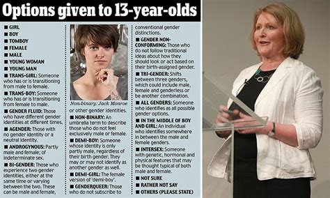 An archive of f1nn5ter's twitch streams.archive.org isn't letting me update this any more, so future files will be here f1nn5ter stream archive. Are you gender fluid, demi-girl or intersex? | Daily Mail ...