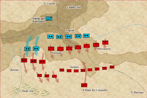 Medieval And Middle Ages History Timelines The Battle Of Hastings