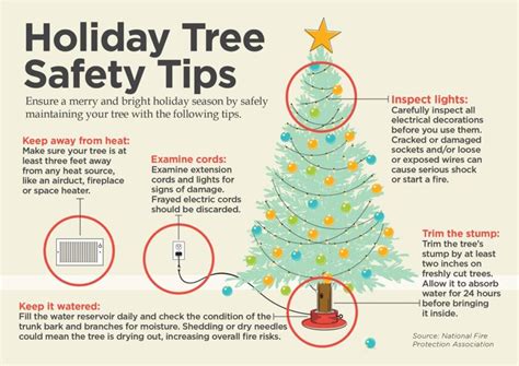 Know How To Celebrate The Holiday Season Safely Joint Base San