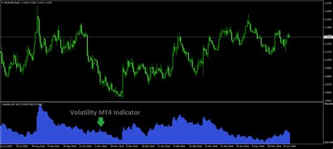Volatility Mt4 Indicator Free Mt4 Indicator