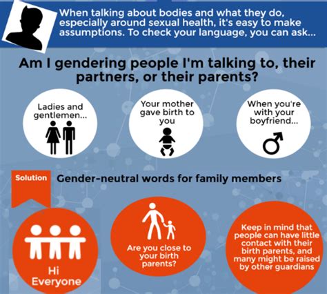 Infographic — Gender Inclusive Curriculum Monthly Newsletter — Gender Inclusive Biology